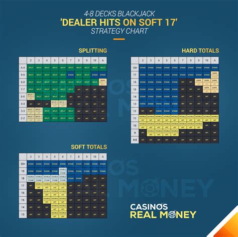 dealer hits soft 17|4.